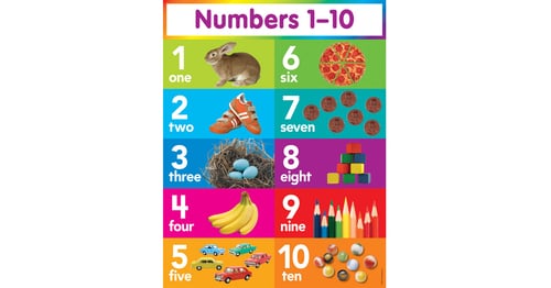 Numbers 1-10 Chart